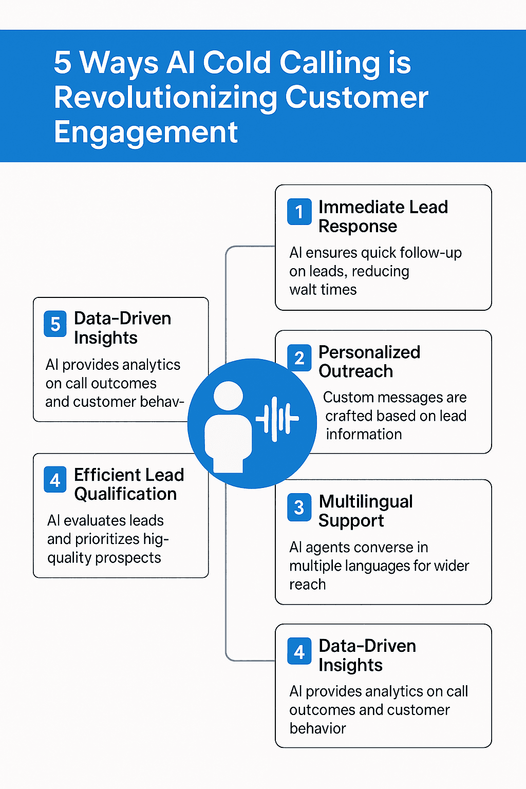 5 Ways AI Cold Mailing is Revolutionizing Customer Engagement