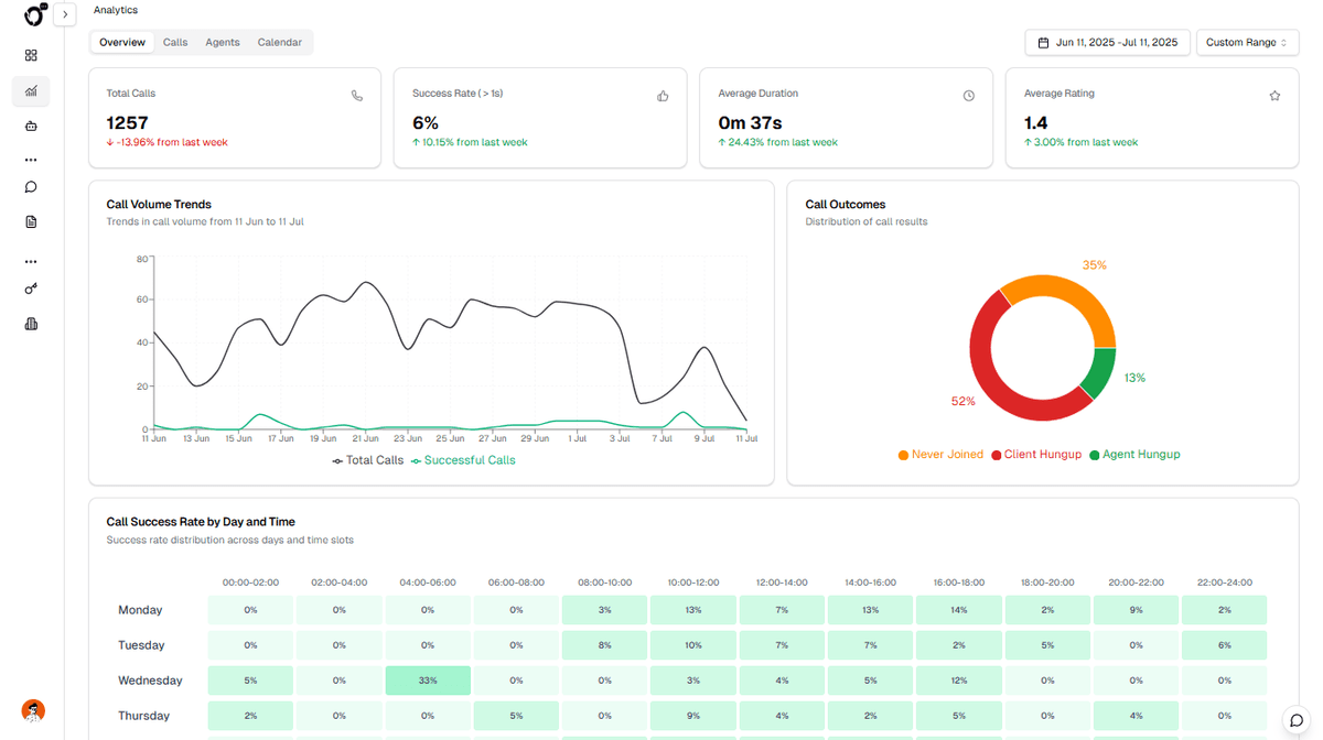 Analytics Dashboard